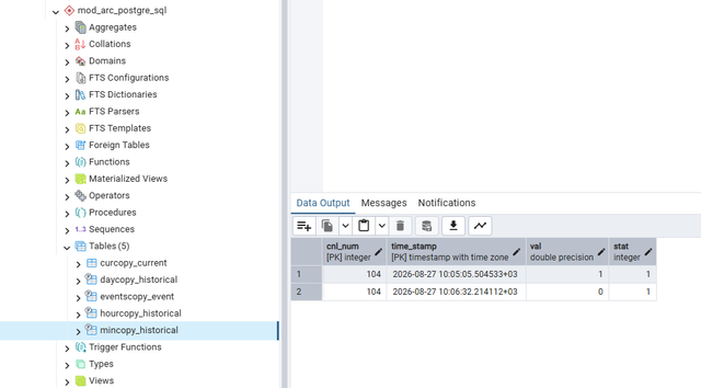 postgresql data