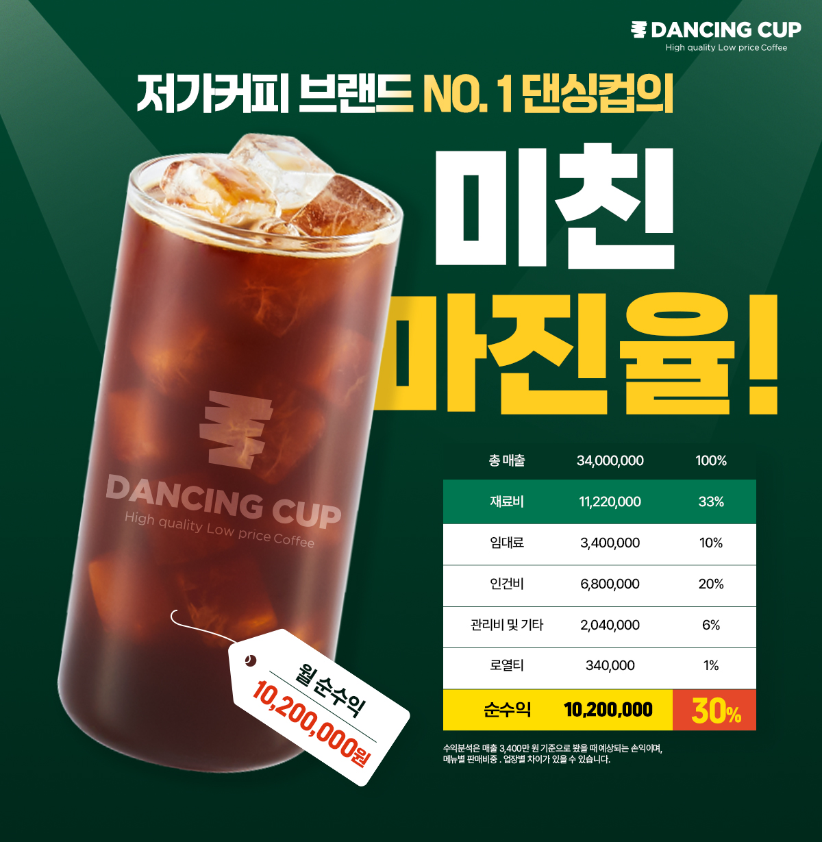 댄싱컵