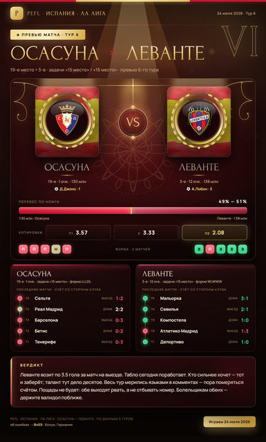 02 osasuna levante.png