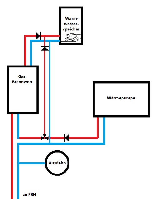 Hydraulikplan