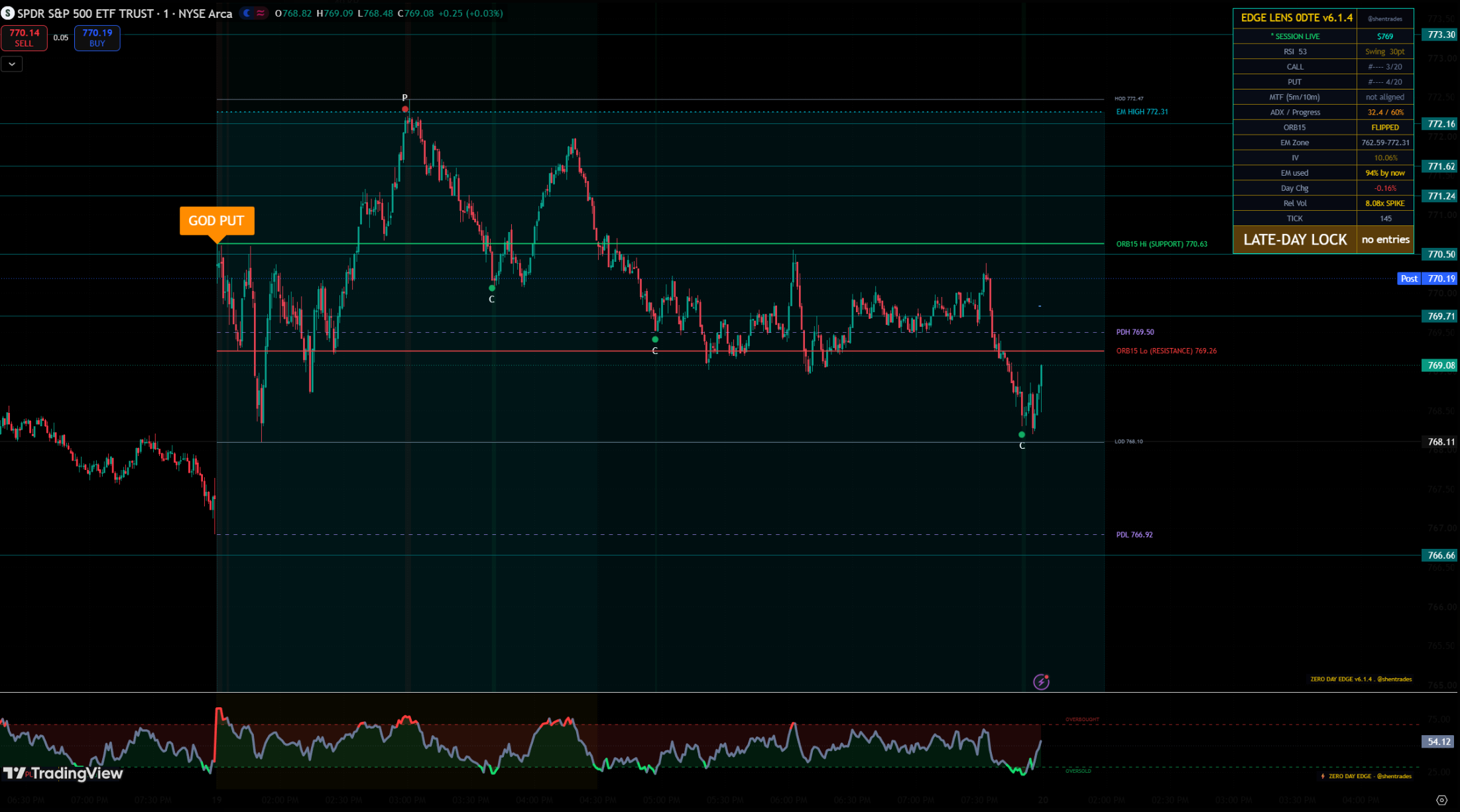 Edge Lens live on a SPY 1-minute chart