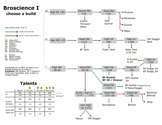 BB-Flowchart-Broscience-24