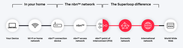 nbn-network-layout.png