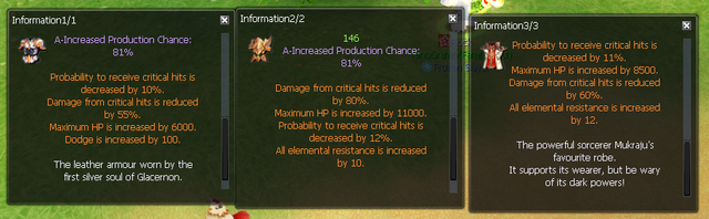 armours