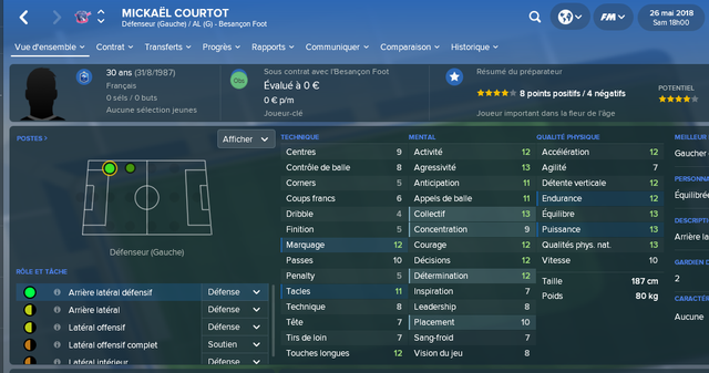 courtot