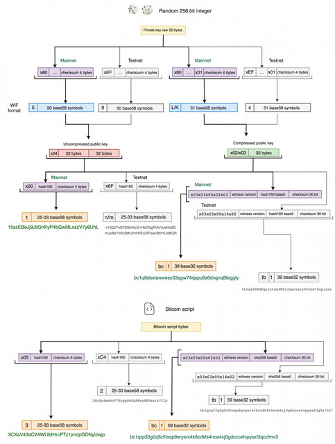 bitcoin-address-map