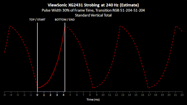 Strobing-240-Hz-Standard-Vertical-Total.gif