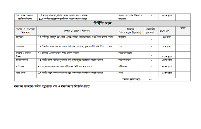 Bangla-2nd-Paper-Short-Syllabus-02