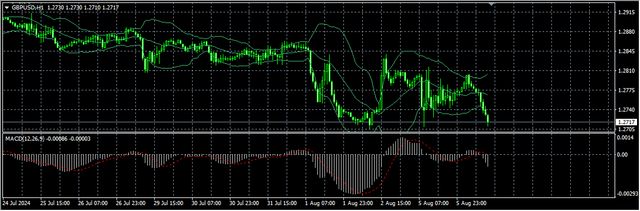 2-GBP-USD