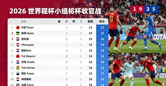 2026 世界杯小组赛进入决战时刻！最新积分榜完整解读，多支球队命运悬于一线
