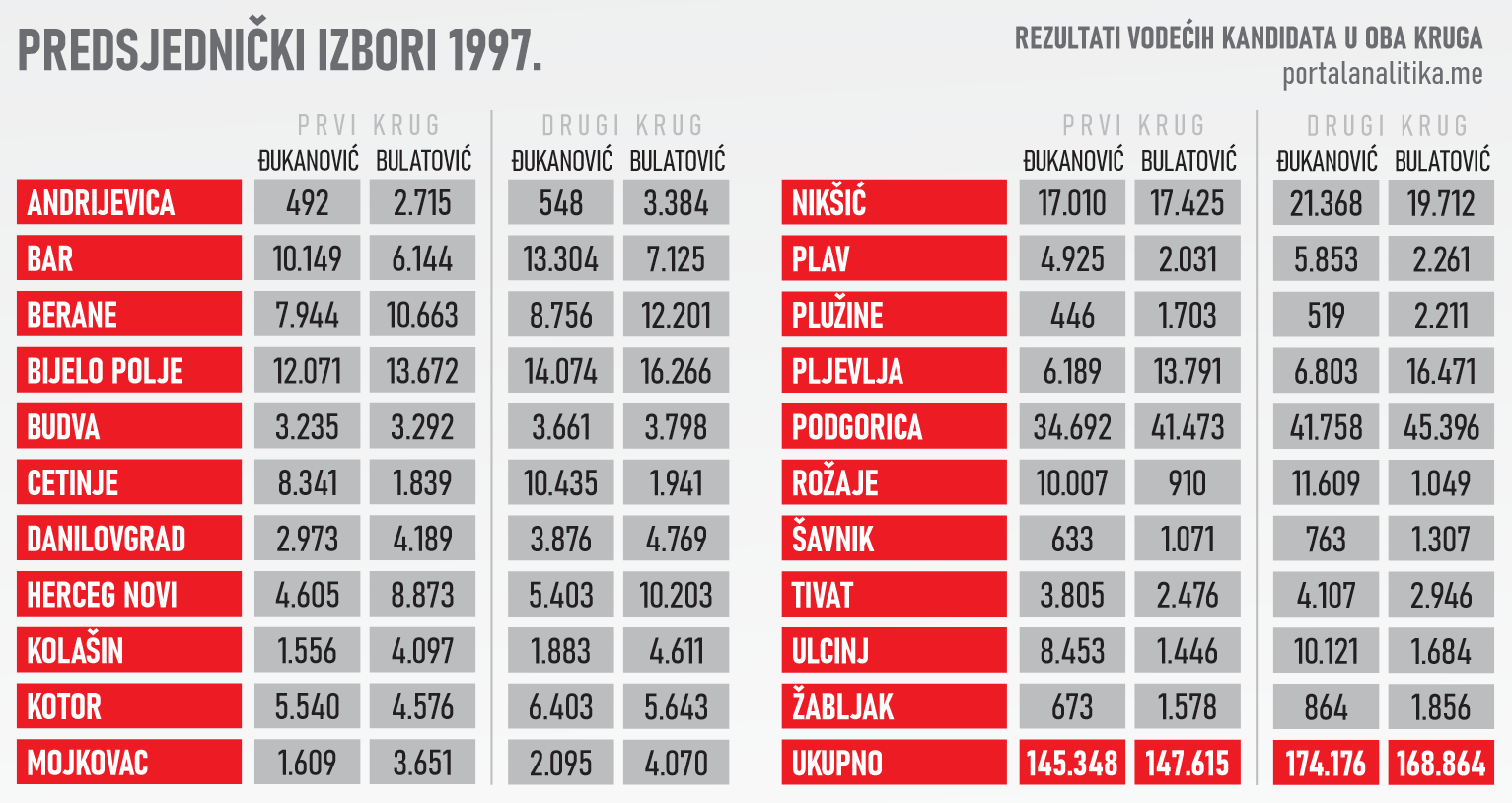 izbori1