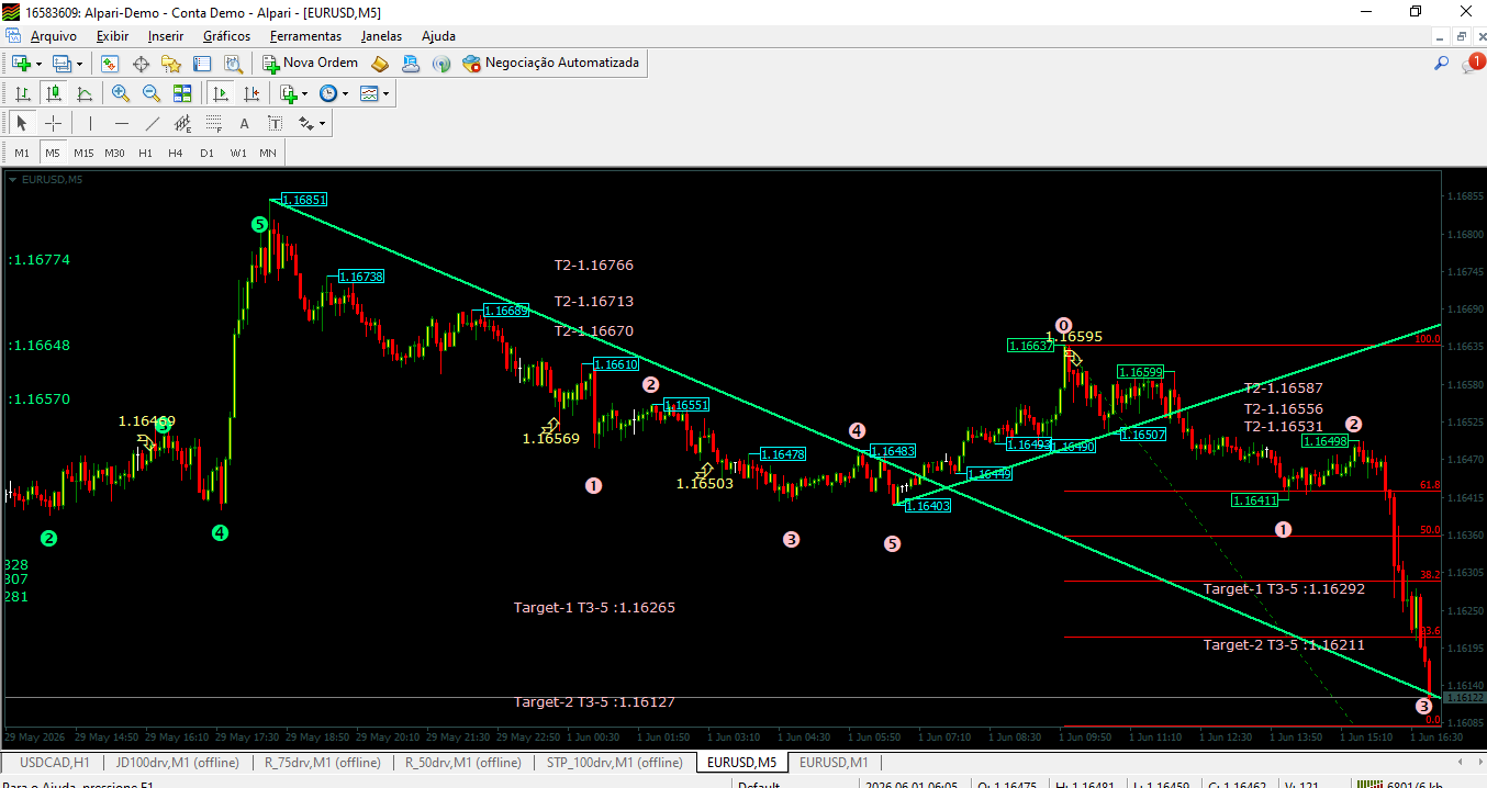 Eliott+fibo indicator