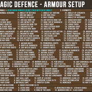 Banshee &amp; Twisted Banshee - Melee Magic Defence Armour Chart