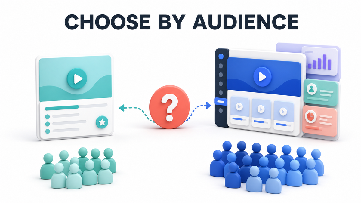 Course platform audience map from first product launch to advanced online academy