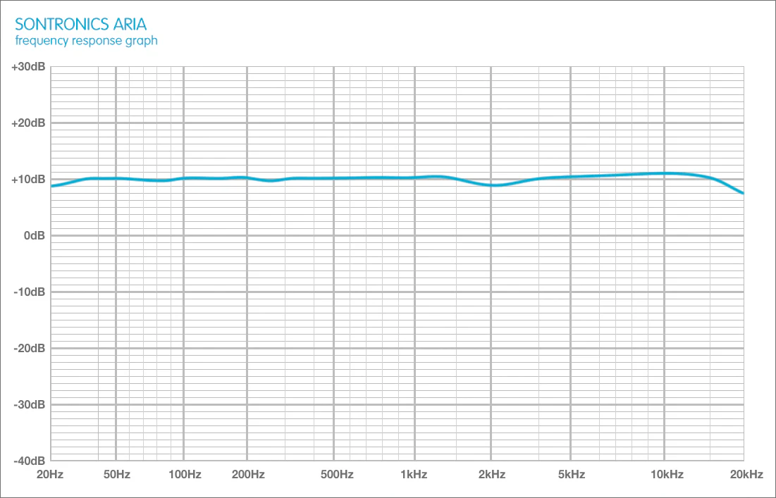 Sontronics ARIA АЧХ