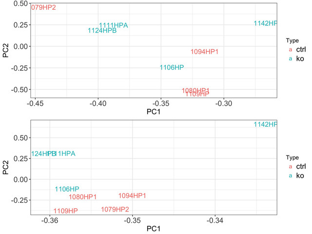 pca samples