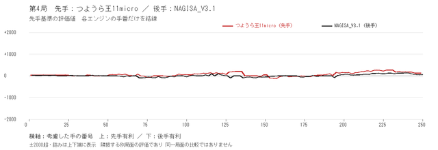 match evaluation separate.png