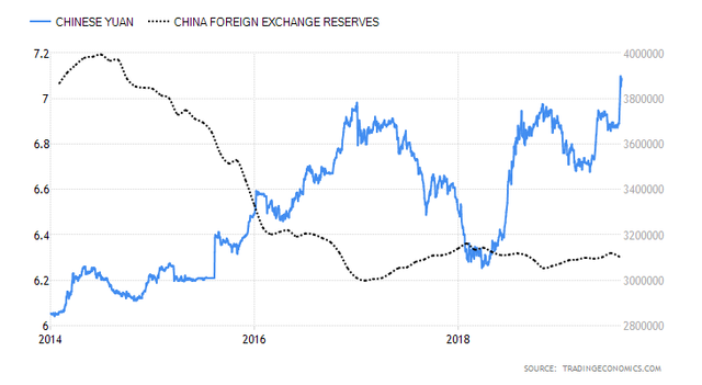 china-currency