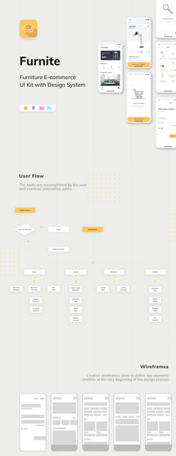 Furnite - Furniture E-commerce UI KIT