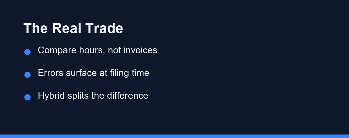 The Real Trade