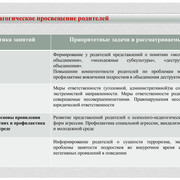 Современные подходы к организации работы по профилатике экстремизма в учреждении образования 0026