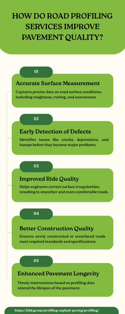 Guide to know about Road Profiling Services.png