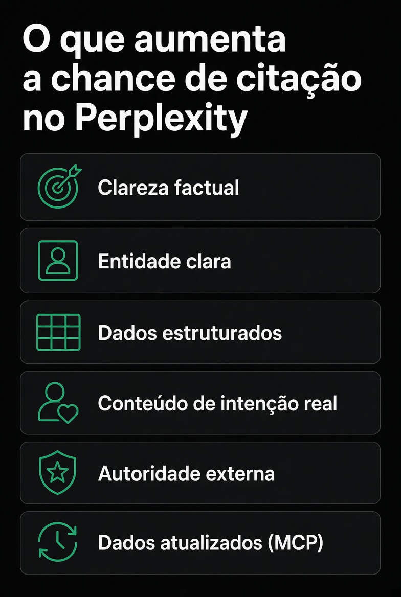 O que aumenta a chance de citação no Perplexity
