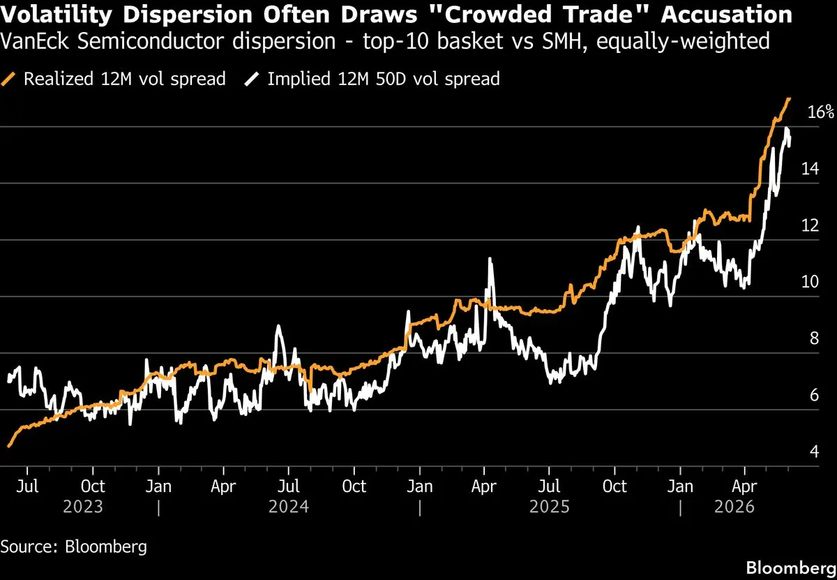 Concerns Rise Over Hedge Fund Crowding and Crisis Risk