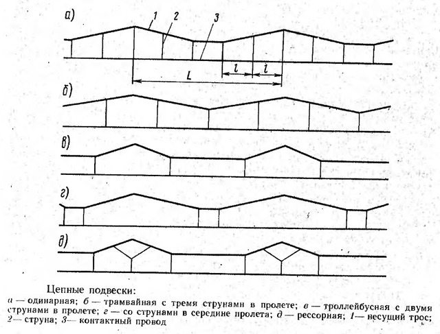 KM lan 1975