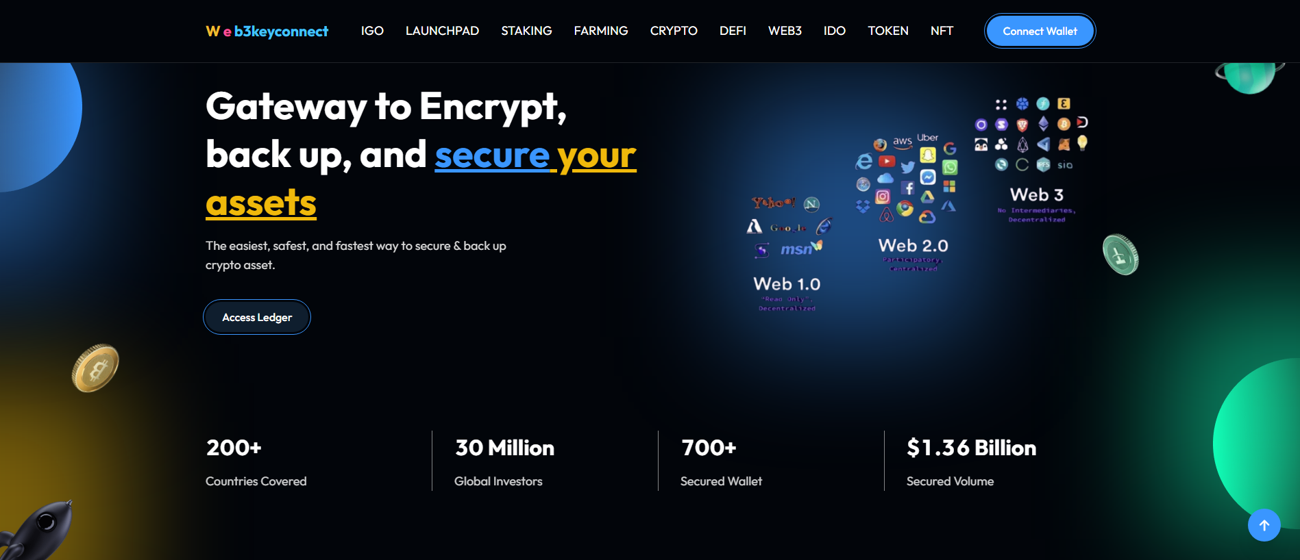 Forensic screenshot of decentweb3connect.com showing the phishing page layout