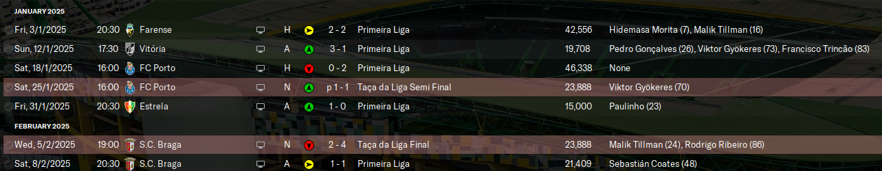2025-2-14-Sporting