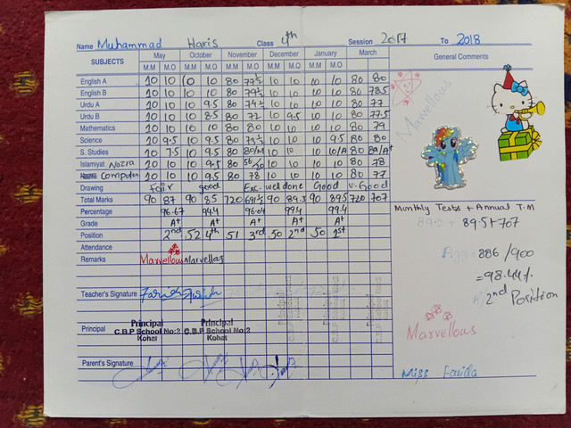 Class 4 Certificate