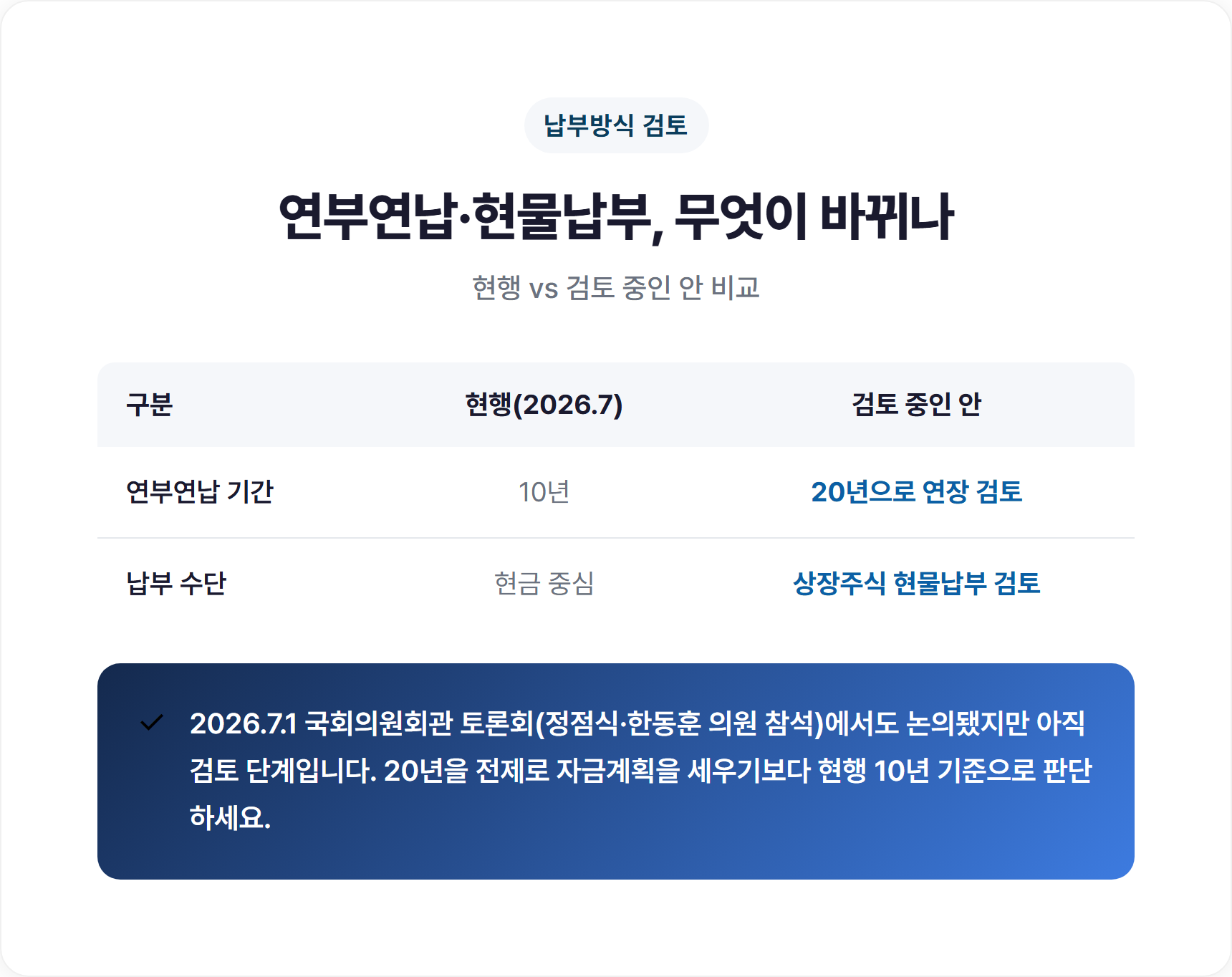 연부연납 20년상장주식 현물납부, 무엇이 검토되나