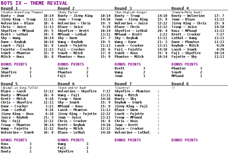 results-round6.png