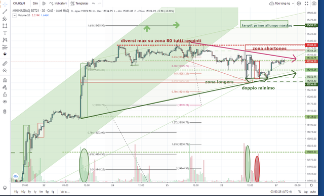 NASDAQ-LONG-TARGET