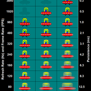 Eye-Tracking-Persistence