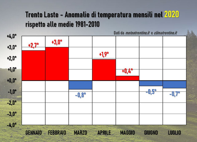 Anomalie-2020