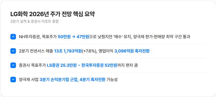 LG화학 2026년 주가 전망 핵심 요약 인포그래픽