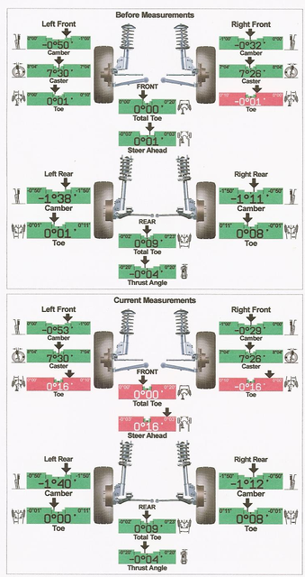 laser wheel alignment