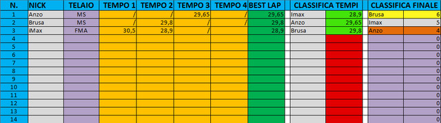 statsinter3