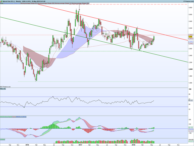 NG Weekly