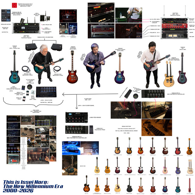 Issei noro infography compressed