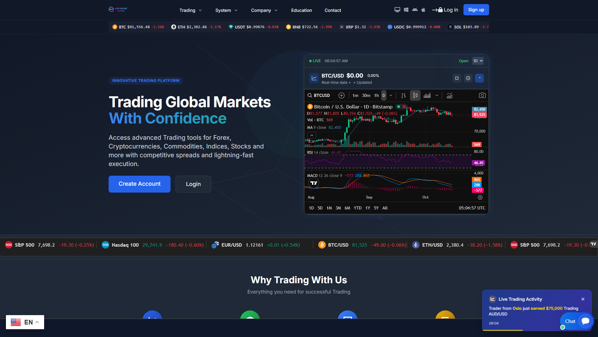 Tangkapan layar dari apexbridgecapitalfx.com