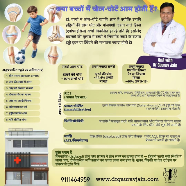 🏃 बच्चों में खेल के दौरान लगने वाली चोटें — जानें ज़रूरी बातें