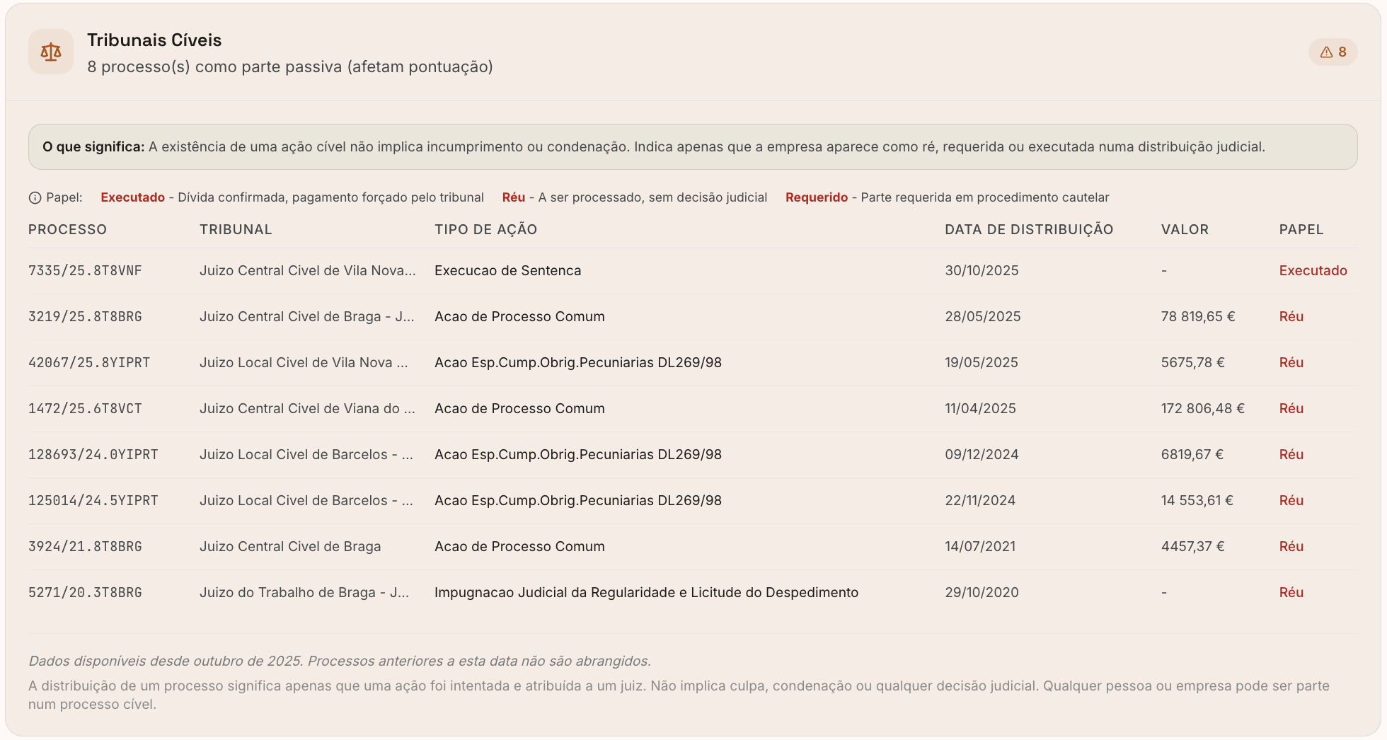 Processos Cíveis Forneloluxsteel