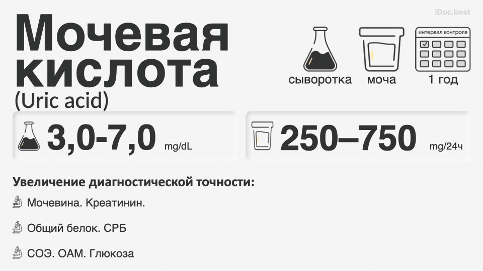 Мочевая кислота