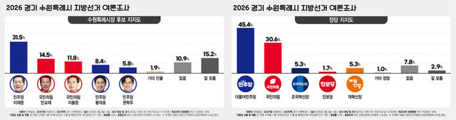 수원 사전투표 투표용지 종류 및 선출 대상