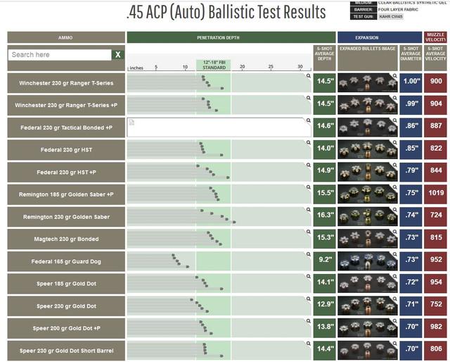 I need powder recommendations for this .45 ACP application, please ...