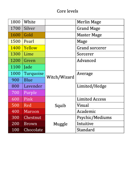 Core-levels.jpg