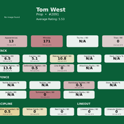 Prop Tom West card